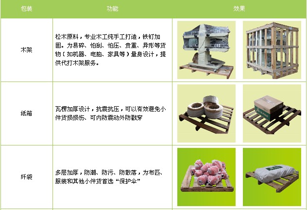 <a href='http://www.cnzhaoyang.com/a/news/gongsixinwen/12313.html' target='_blank'><u>衡水到石嘴山物流專線</u></a>