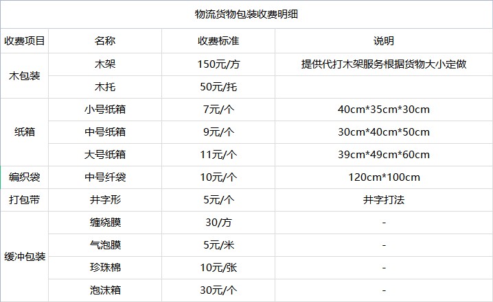 <a href='http://www.cnzhaoyang.com/a/news/youhuihuodong/15205.html' target='_blank'><u>衡水到瀘水貨運專線</u></a>